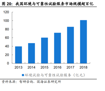 2022年苏试试验研究报告 试验设备技术雄厚,服务检测高速发展