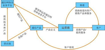 你看好5G 那你来投资鸭