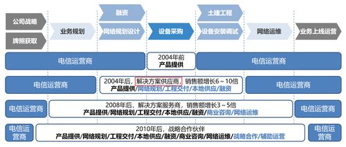 向华为学习IPD管理体系 SPDT的含义 职责以及更多