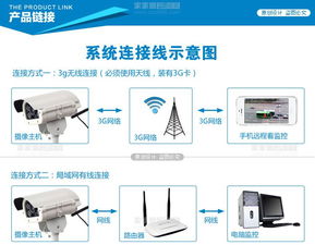 3g摄像头 3g网络监控摄像机工地监控摄像头 摄像机 监控 安防栏目