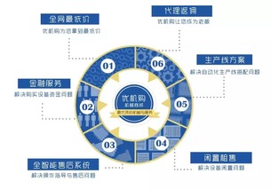 买卖机械网 获投资,正式开启机械设备B2B2.0