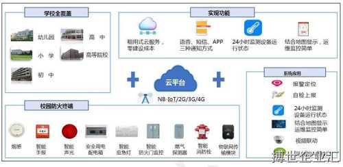 天津智慧消防物联网系统批发零售加盟代理费用多少