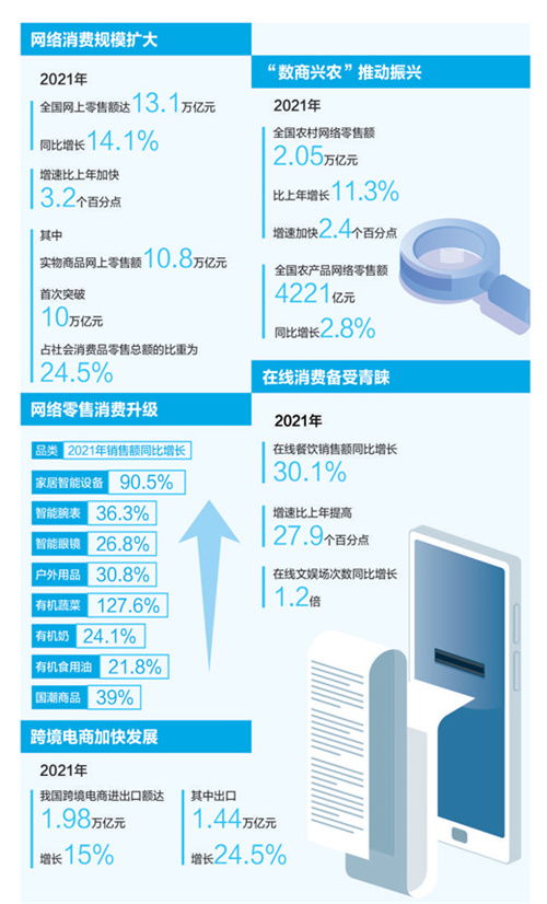 网络零售市场 释放消费潜力 大数据观察