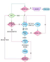 直销软件能帮助我们干什么