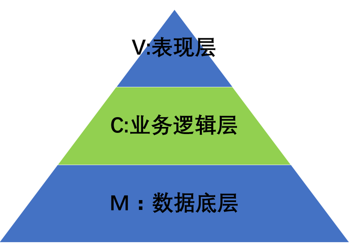 后台系统架构设计商务咨询系统
