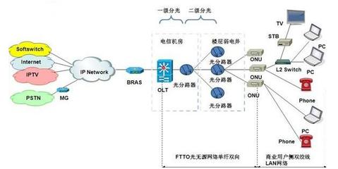 华为OLT_华为OLT MA5800_深圳鼎为网络科技SDH传输设备销售有限公司