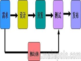 网络程序设计供应商,价格,网络程序设计批发市场 马可波罗网