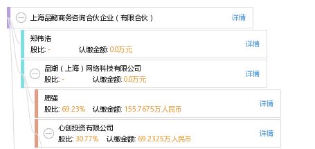 上海品懿商务咨询合伙企业 有限合伙