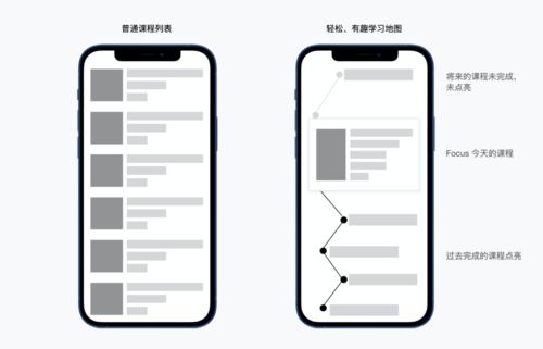 b 端教育产品的情感化设计 交互篇