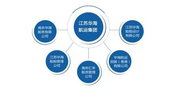 请问在哪个网站能查询到一些上市公司的组织结构图呢