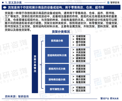 2024-2030年中国货架行业投资潜力分析及发展前景展望