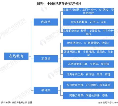 用户要超3亿 在线教育火爆 都没想到行业洗牌加快