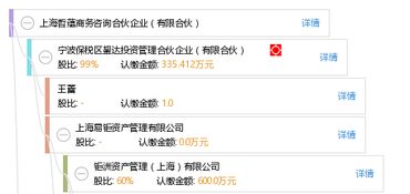 上海哲蕴商务咨询合伙企业 有限合伙