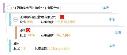 江阴瀚祥商务咨询企业 有限合伙