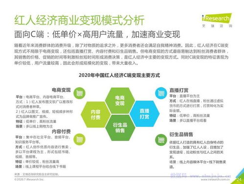 艾瑞咨询 2020年中国红人经济商业模式及趋势研究报告