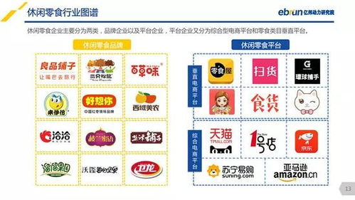 2018中国休闲零食新零售研究报告