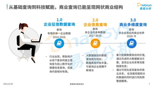 商业查询app为何吸引众多用户,市场边界在哪