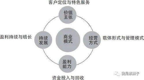 从大家对cocos的抱怨中我看到的商机