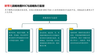 佐佳咨询战略地图与bsc咨询