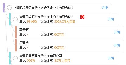 上海汇垠天同商务咨询合伙企业 有限合伙