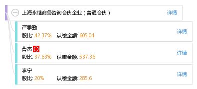 上海永继商务咨询合伙企业 普通合伙