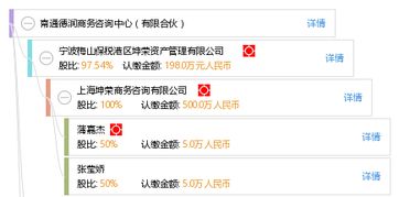 南通德润商务咨询中心 有限合伙