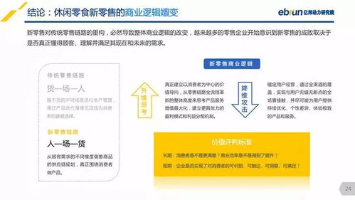 2018中国休闲零食新零售研究报告