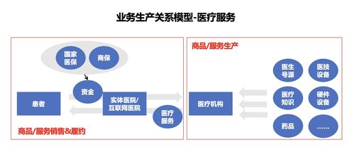 产品经理要如何做好产业链分析,并绘制产业链结构图