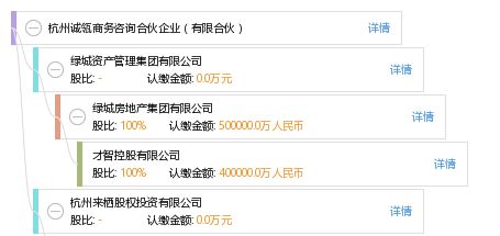 杭州诚瓴商务咨询合伙企业 有限合伙