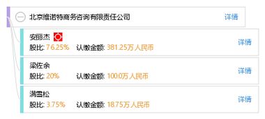 北京维诺特商务咨询有限责任公司