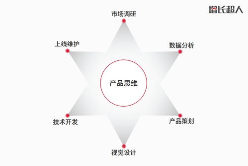 网站作为互联网产品如何平衡艺术与商业,网站设计需要掌握哪些思维