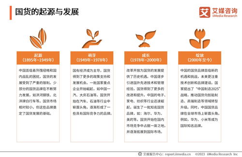 艾媒咨询 2023 2024年中国新国货消费行为监测与商业趋势研究报告
