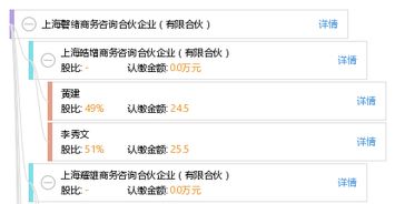 上海磬绪商务咨询合伙企业 有限合伙