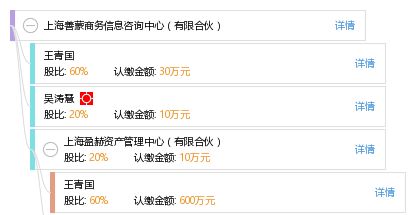 上海善蒙商务信息咨询中心 有限合伙