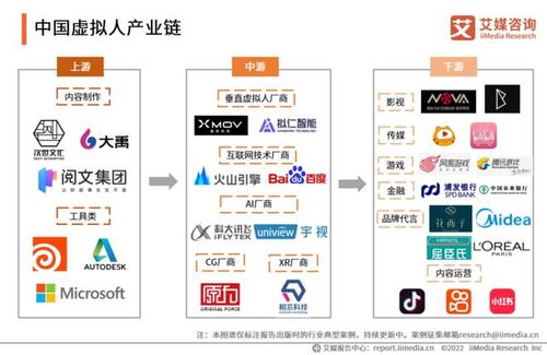 虚拟数字人,活得并不容易