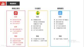 网易云音乐 产品分析